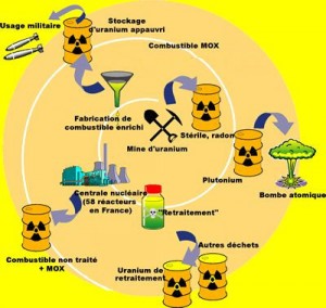 filiere-nucleaire